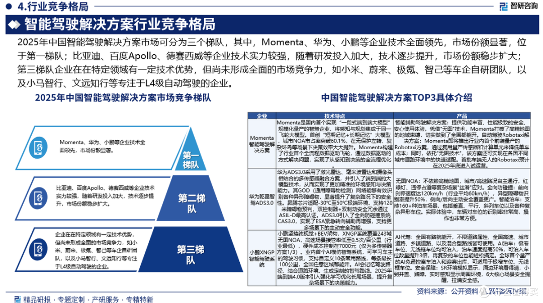 智能驾驶的行业冰与火之歌:几家欢乐几家愁