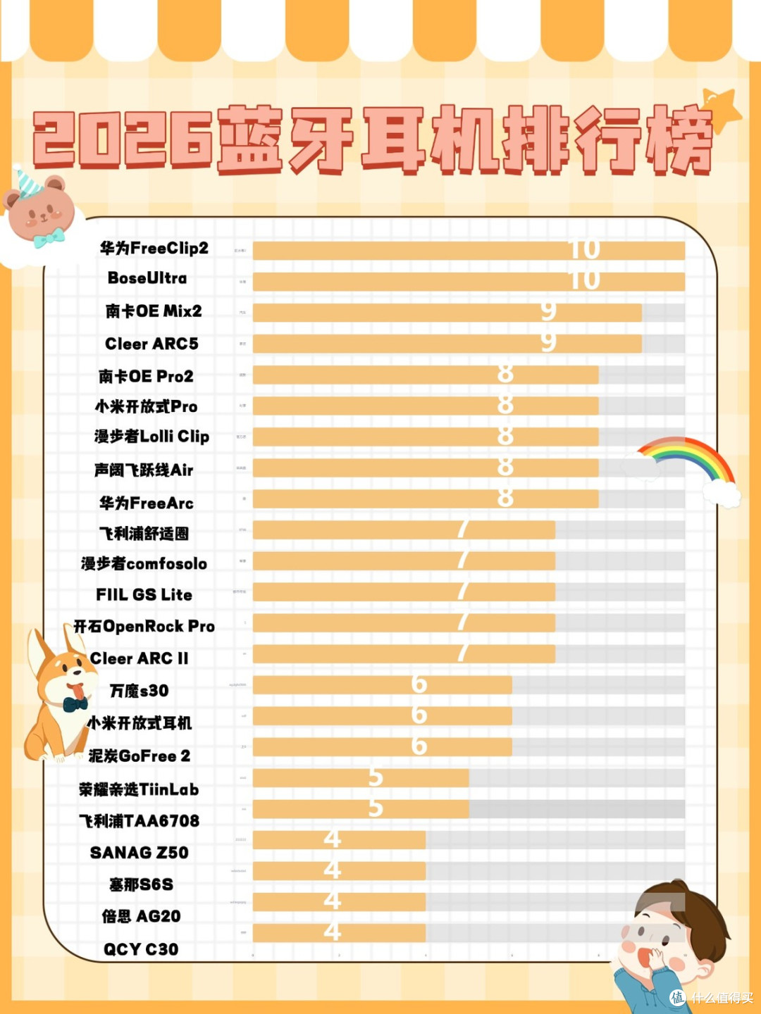 无线蓝牙耳机什么牌子好?2026年口碑最好的十大无线蓝牙耳机分享