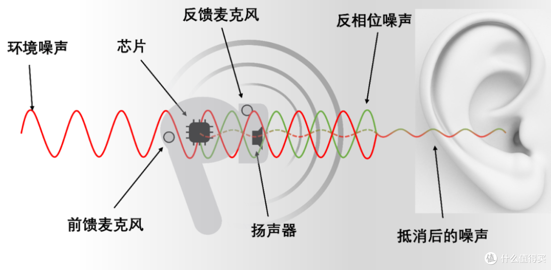 无线蓝牙耳机什么牌子好?2026年口碑最好的十大无线蓝牙耳机分享
