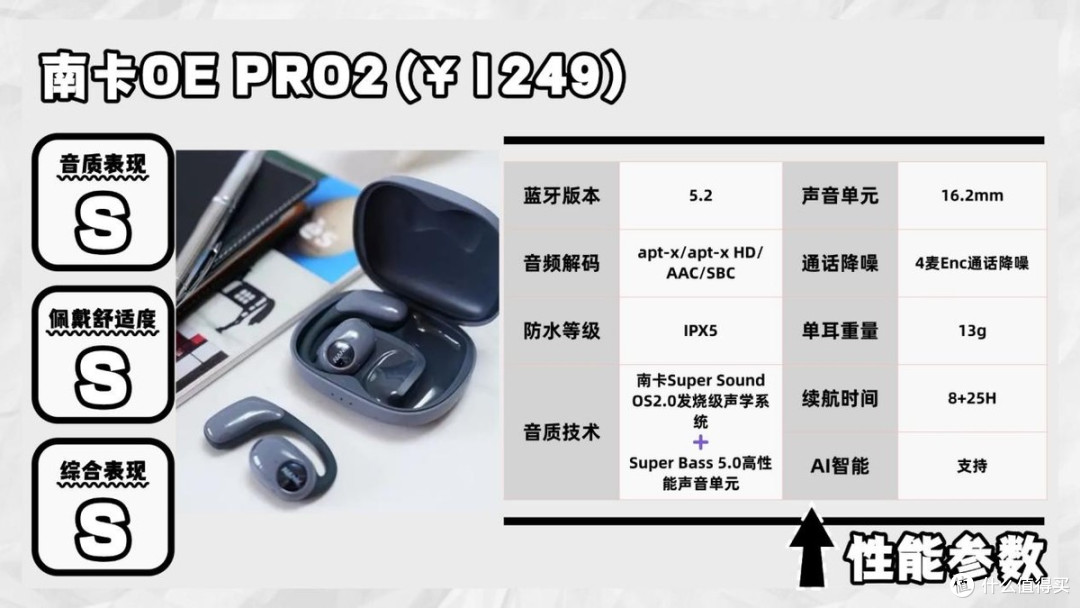 无线蓝牙耳机什么牌子好?2026年口碑最好的十大无线蓝牙耳机分享