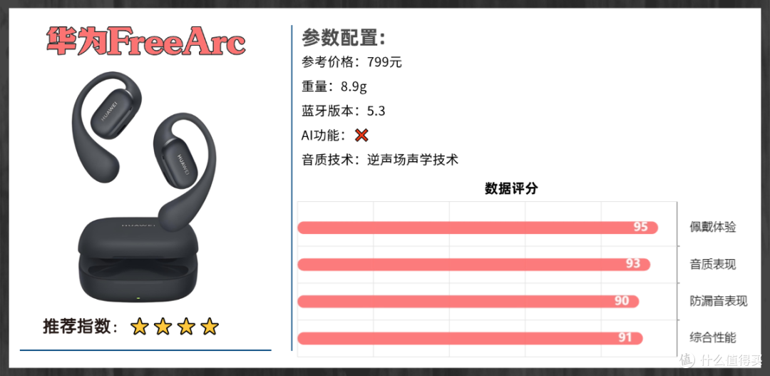 开放式耳机性价比最高的是哪款？十大公认口碑最好开放式耳机推荐