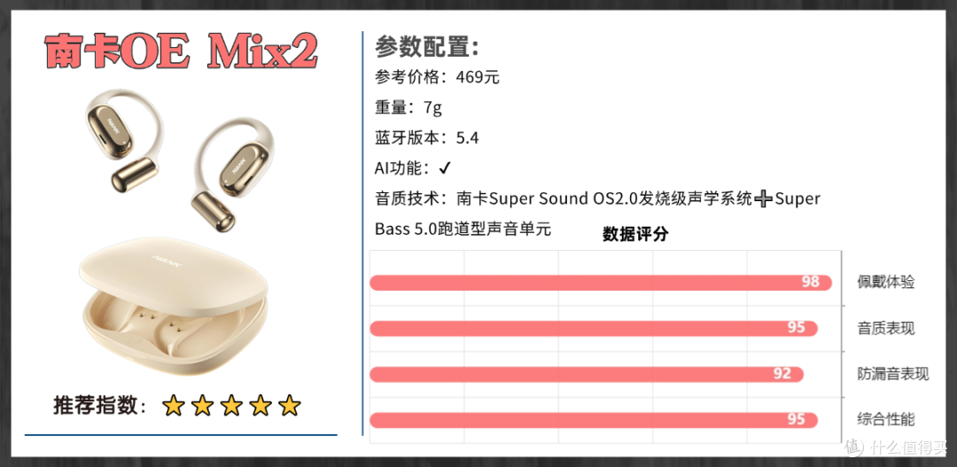 开放式耳机性价比最高的是哪款？十大公认口碑最好开放式耳机推荐