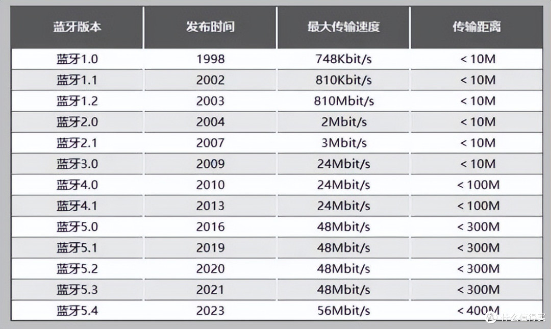开放式耳机性价比最高的是哪款？十大公认口碑最好开放式耳机推荐