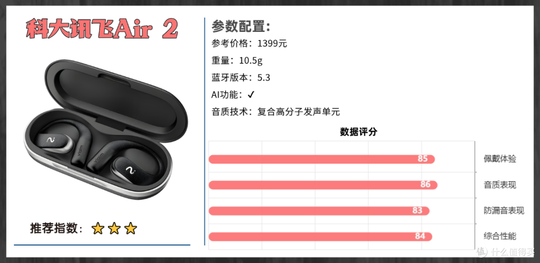 开放式耳机性价比最高的是哪款？十大公认口碑最好开放式耳机推荐