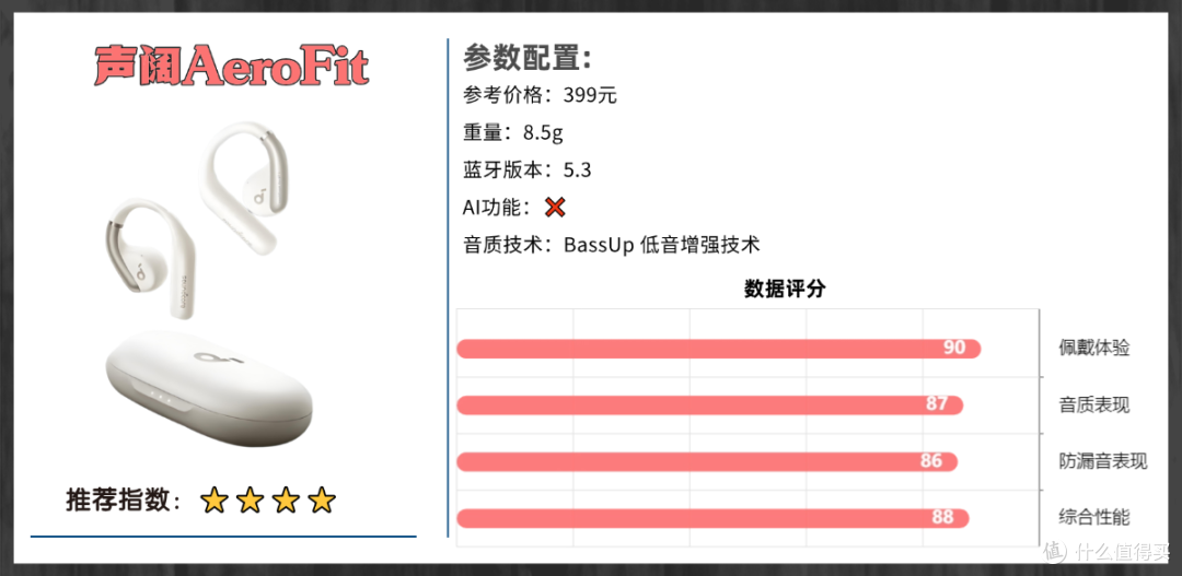 开放式耳机性价比最高的是哪款？十大公认口碑最好开放式耳机推荐