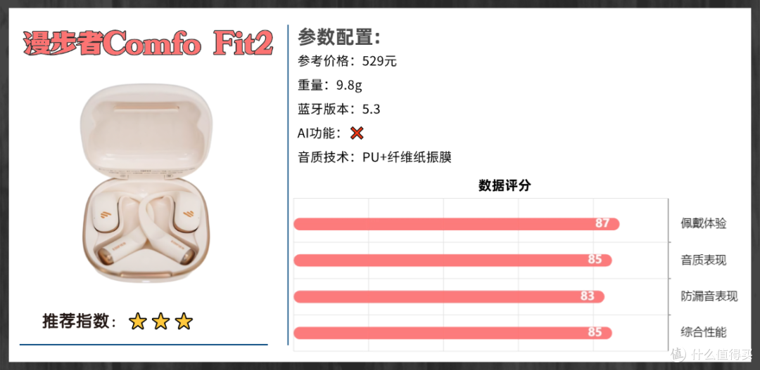 开放式耳机性价比最高的是哪款？十大公认口碑最好开放式耳机推荐