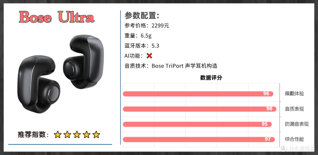 开放式耳机性价比最高的是哪款？十大公认口碑最好开放式耳机推荐