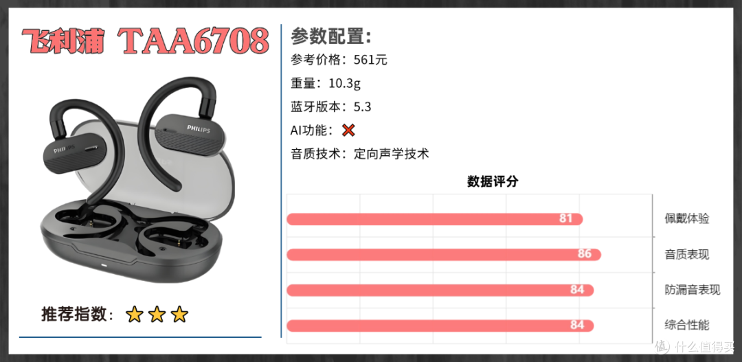 开放式耳机性价比最高的是哪款？十大公认口碑最好开放式耳机推荐