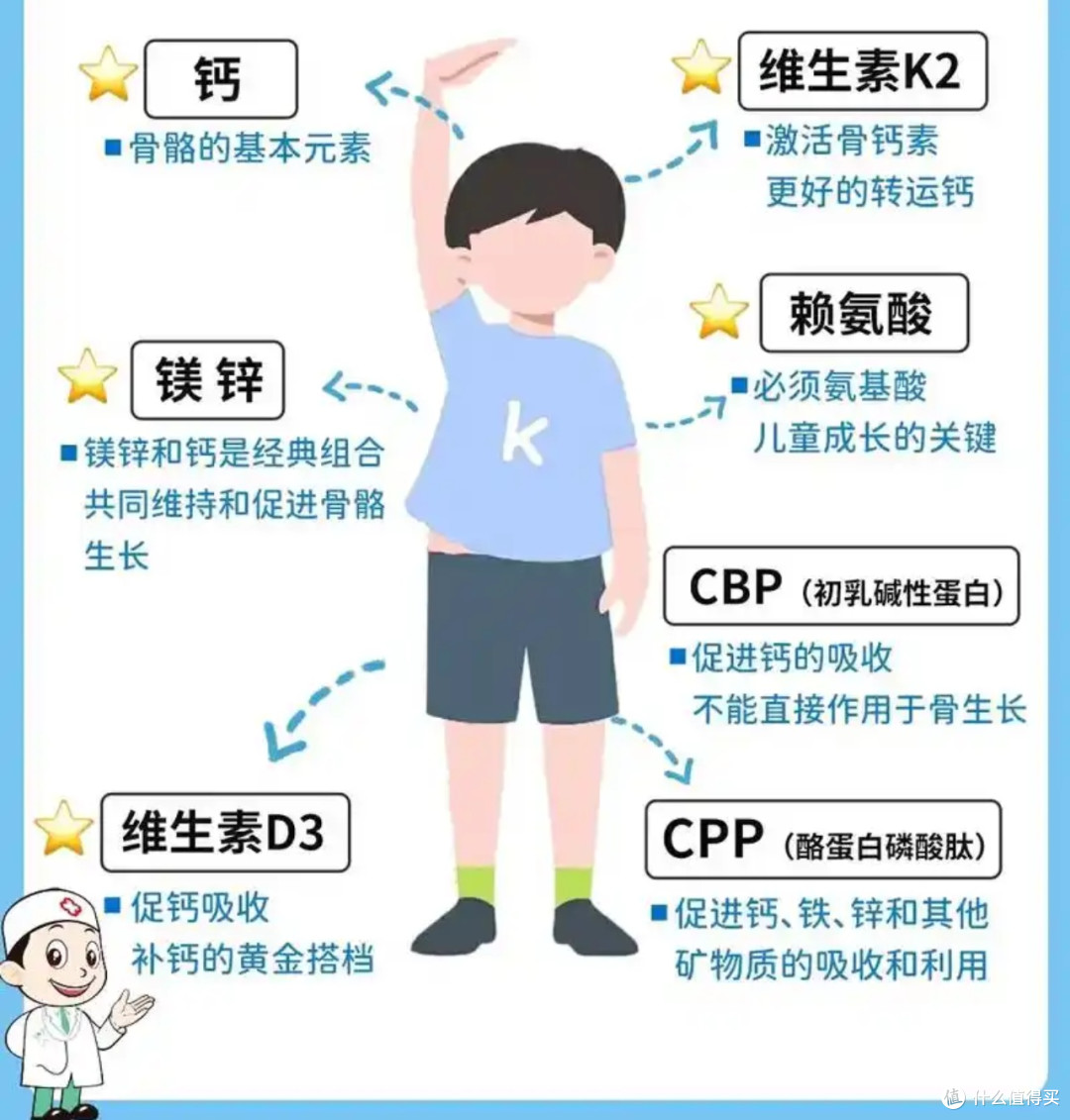 双旦囤货指南!娃的成长钙铁锌硒赶紧安排上