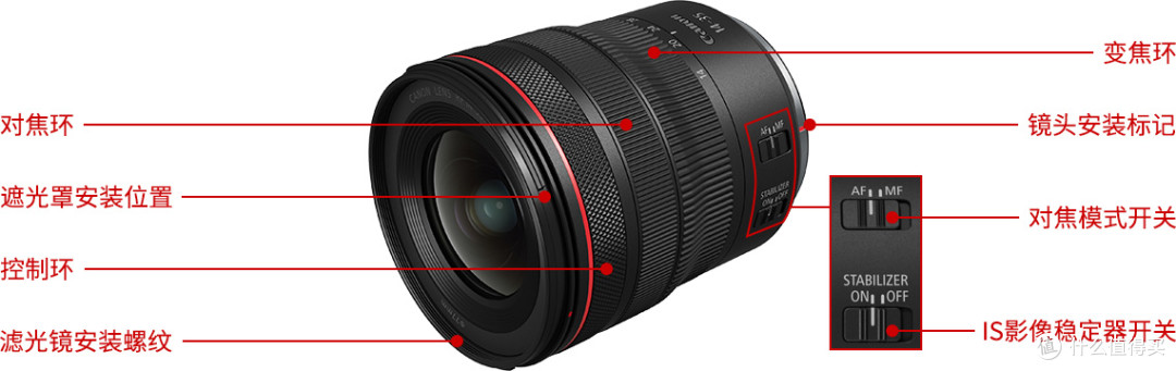 佳能RF14-35mm F4 滤镜推荐