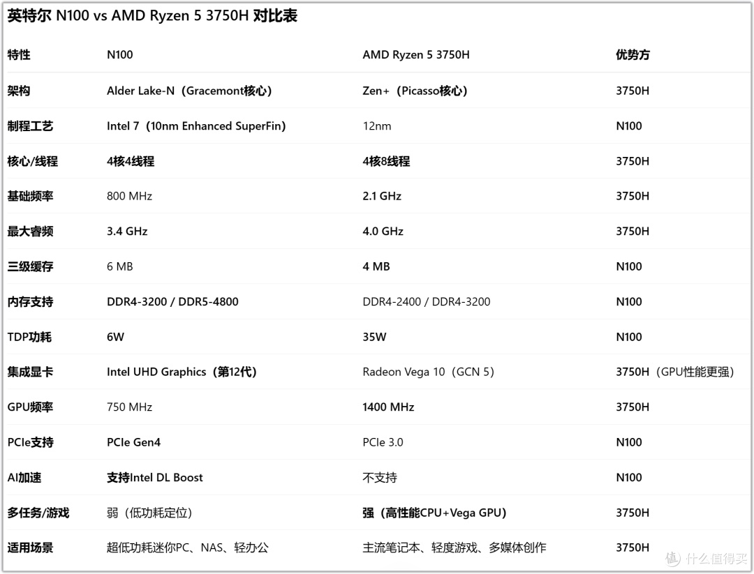 格局打开!飞牛NAS圣体可以换个思路,400元捡漏小主机