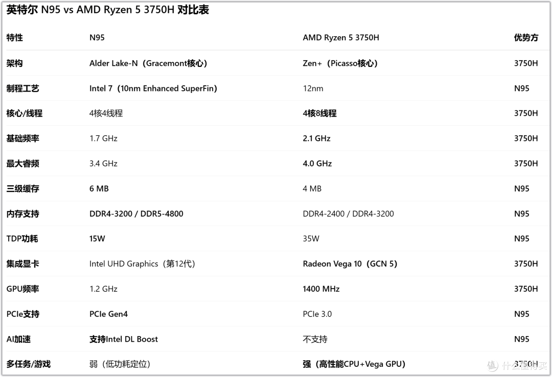 格局打开!飞牛NAS圣体可以换个思路,400元捡漏小主机