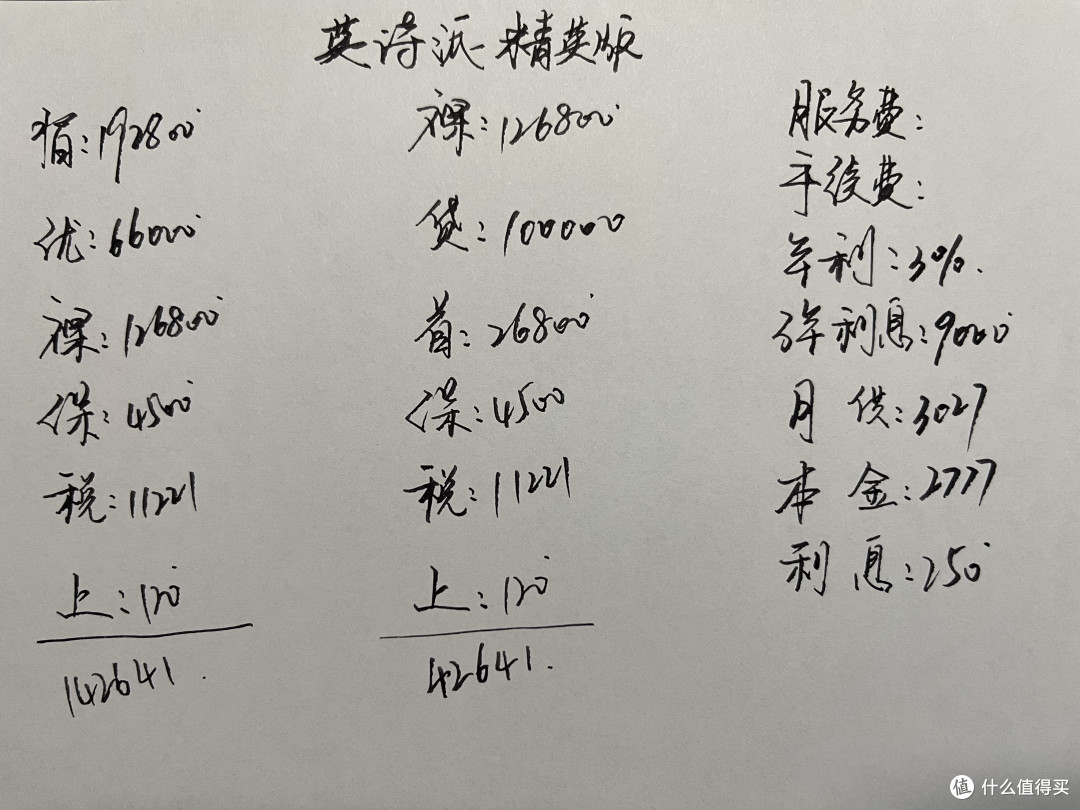 14万多可入手,1.5T+CVT,轴距2830毫米,详解2025款本田英仕派