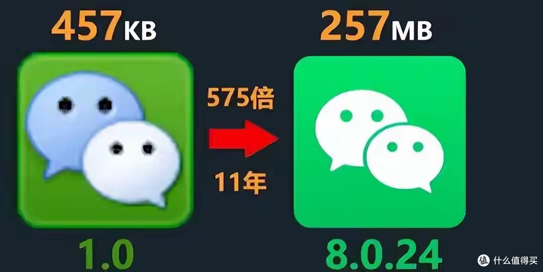 存储超40GB引众怒!官方回应被指“治标不治本”,用户:删完还涨