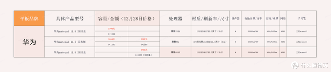 如何评价华为最新款的华为matepad 11.5 2026款?