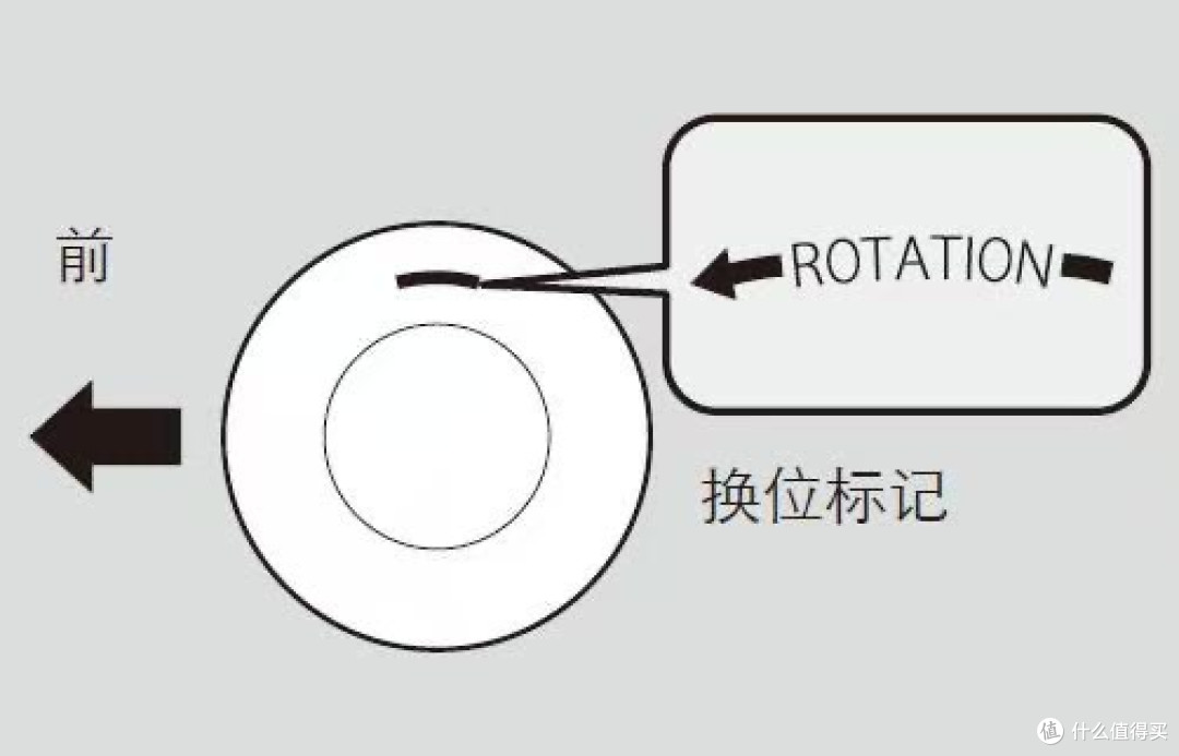 轮胎养护,你做对了吗?