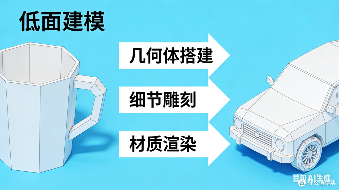 3D建模新手入门指南