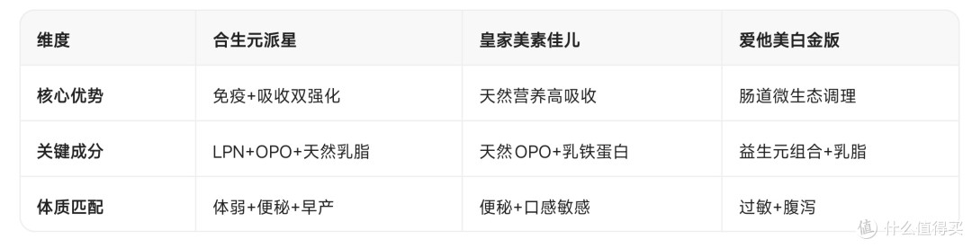 2026必看推荐榜！婴儿奶粉选购避坑全攻略，含5大高热问题解答及