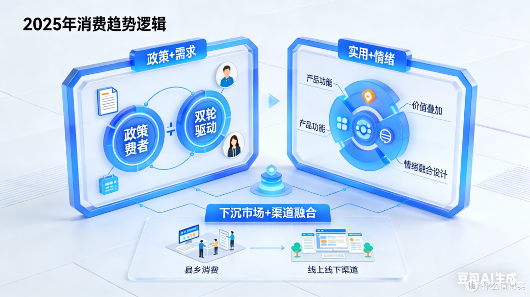 智能换新,政策与需求双驱动