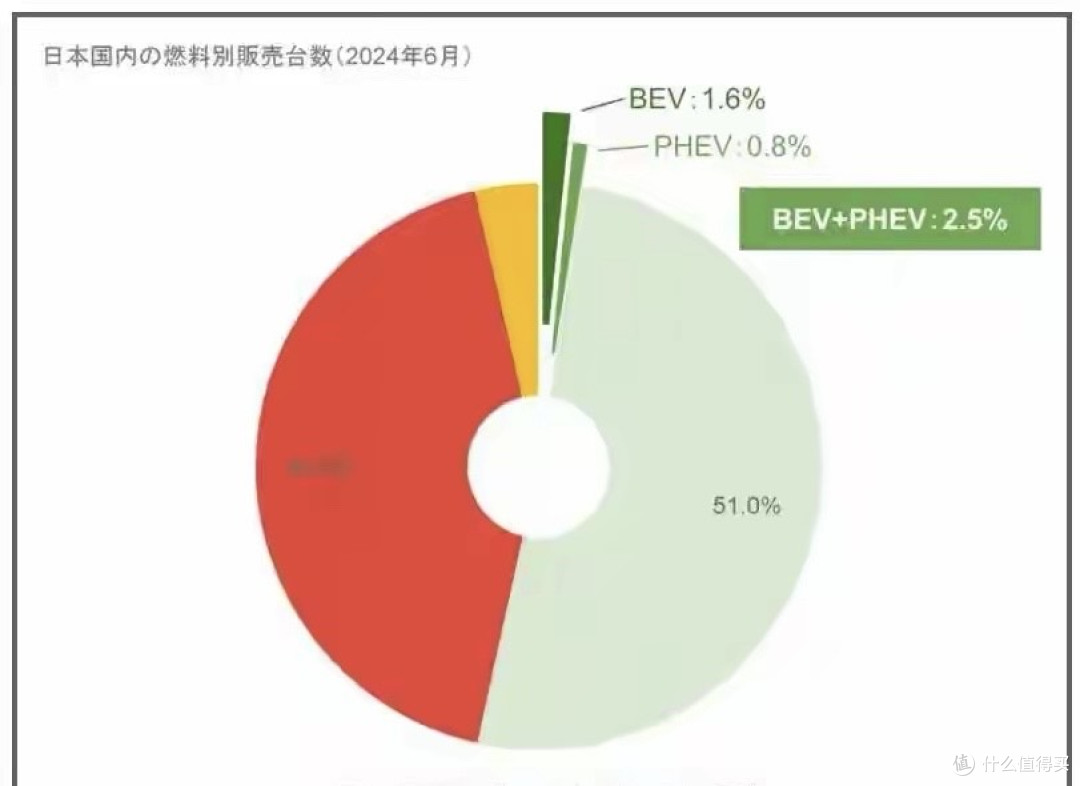 中国固态电池国标落地,日本彻底没机会了