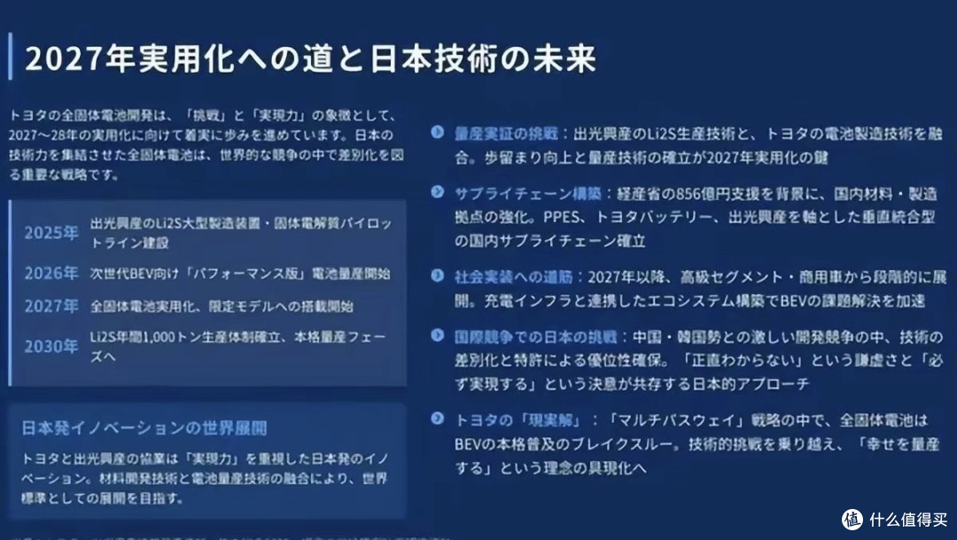 中国固态电池国标落地,日本彻底没机会了