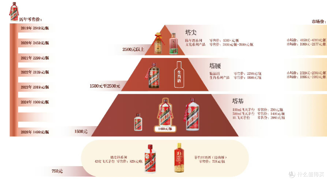 1499元飞天茅台上架秒光!黄牛真的慌了?