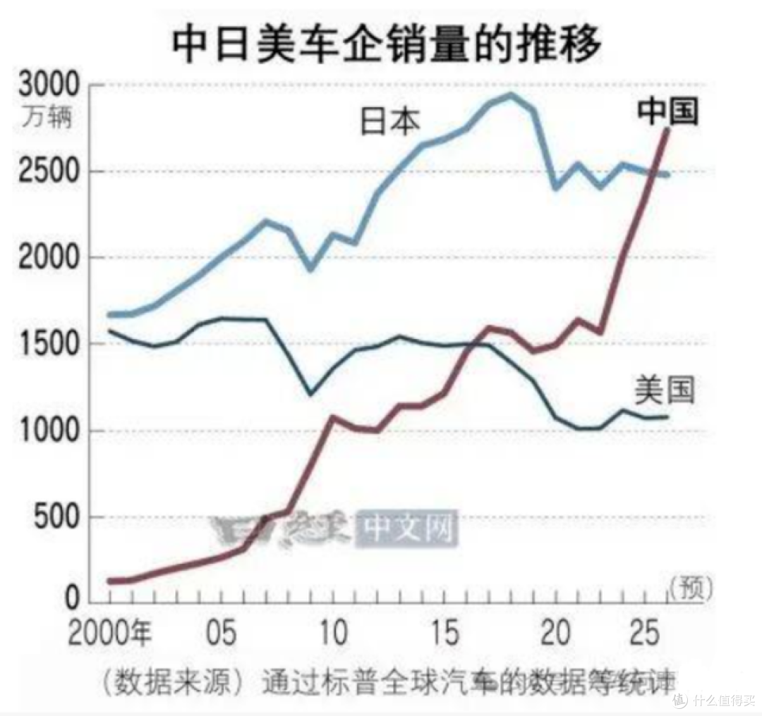 日本车企认输:中国车像智能手机,日本车像翻盖手机