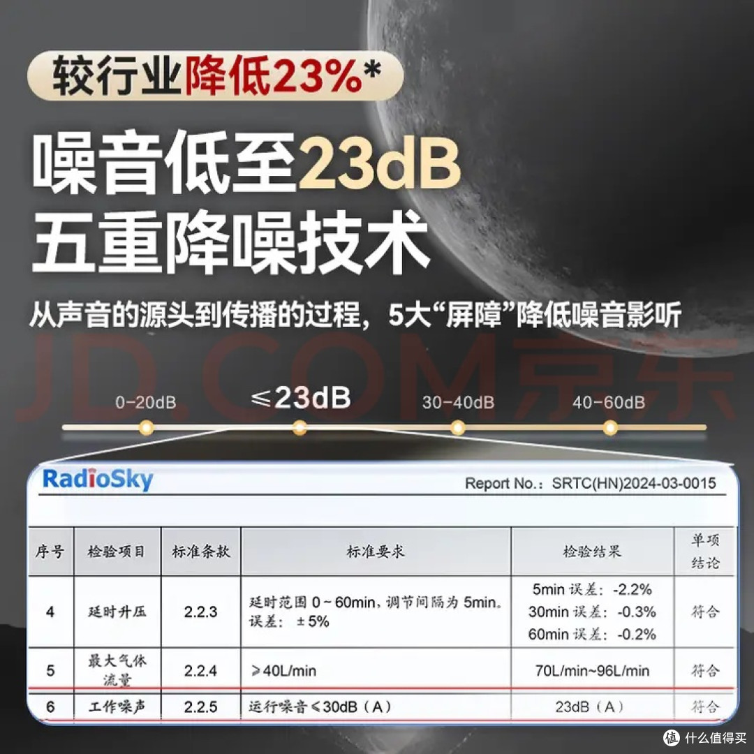 双旦礼遇:可孚呼吸机AR120,让呼吸成为一种温柔的陪伴