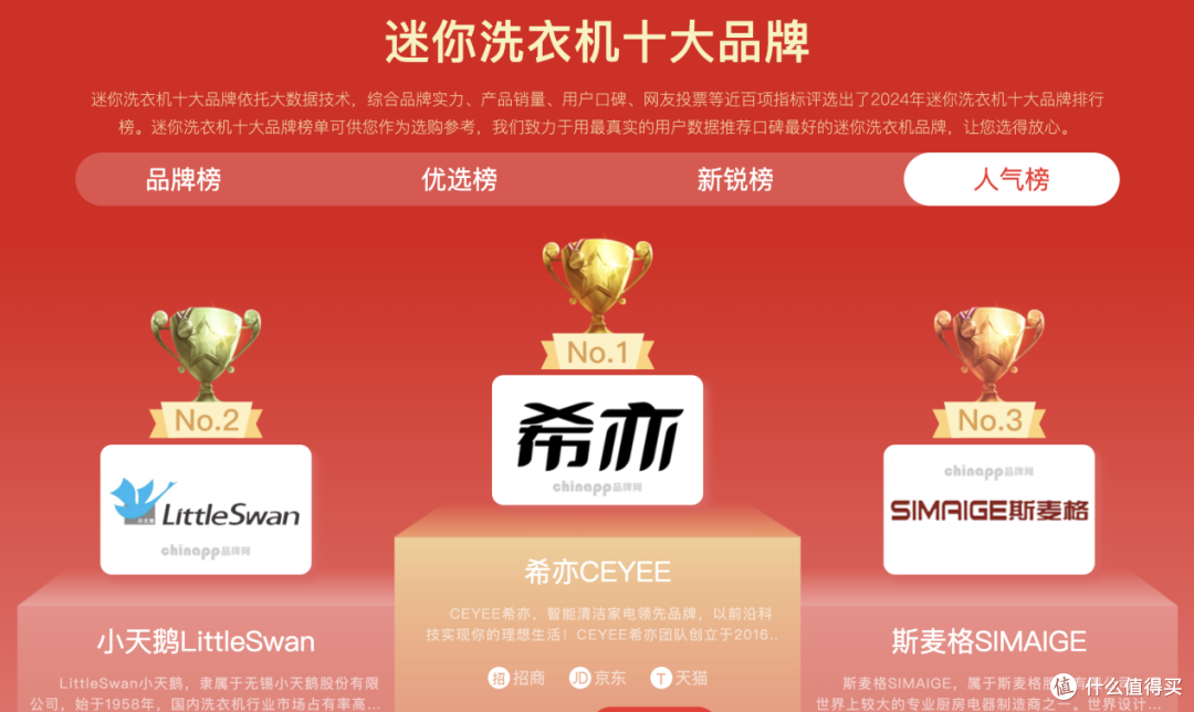 婴儿洗衣机买什么牌子的好?精选2026年婴儿洗衣机界的天花板品牌