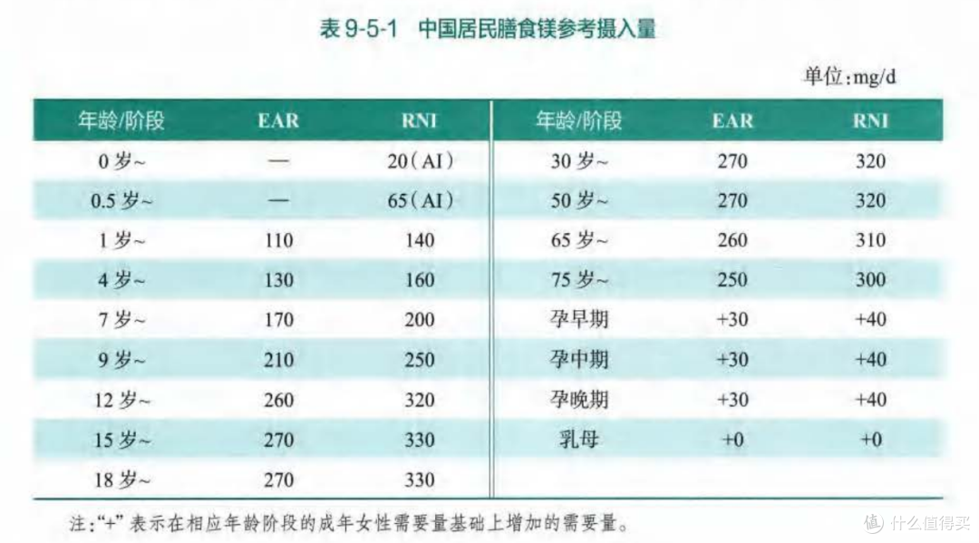 身体缺镁会有哪些表现？
