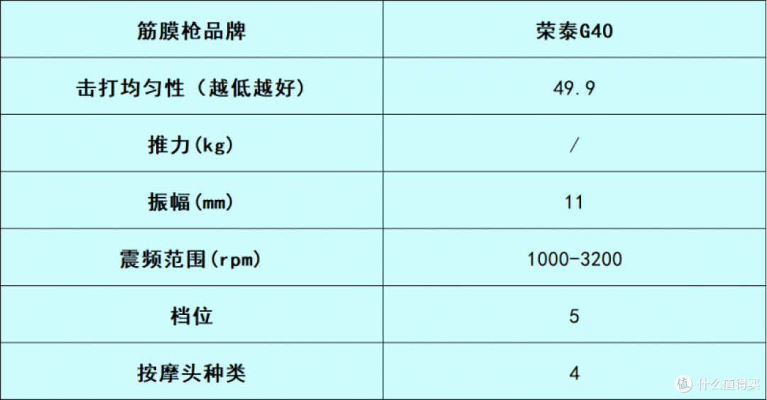 筋膜枪哪个牌子好且安全护肌?亲测筛选十大排名品牌,你选对了吗