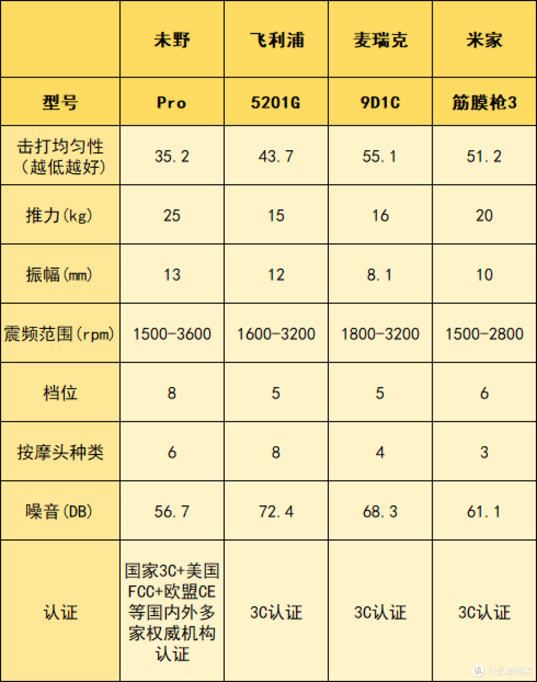 筋膜枪哪个牌子好且安全护肌?亲测筛选十大排名品牌,你选对了吗