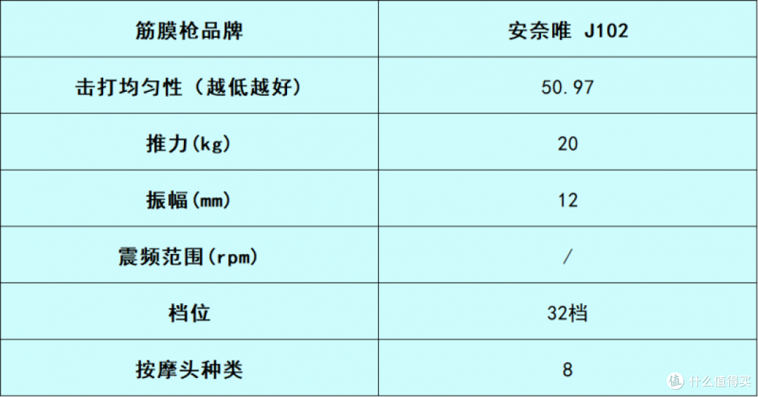 筋膜枪哪个牌子好且安全护肌?亲测筛选十大排名品牌,你选对了吗