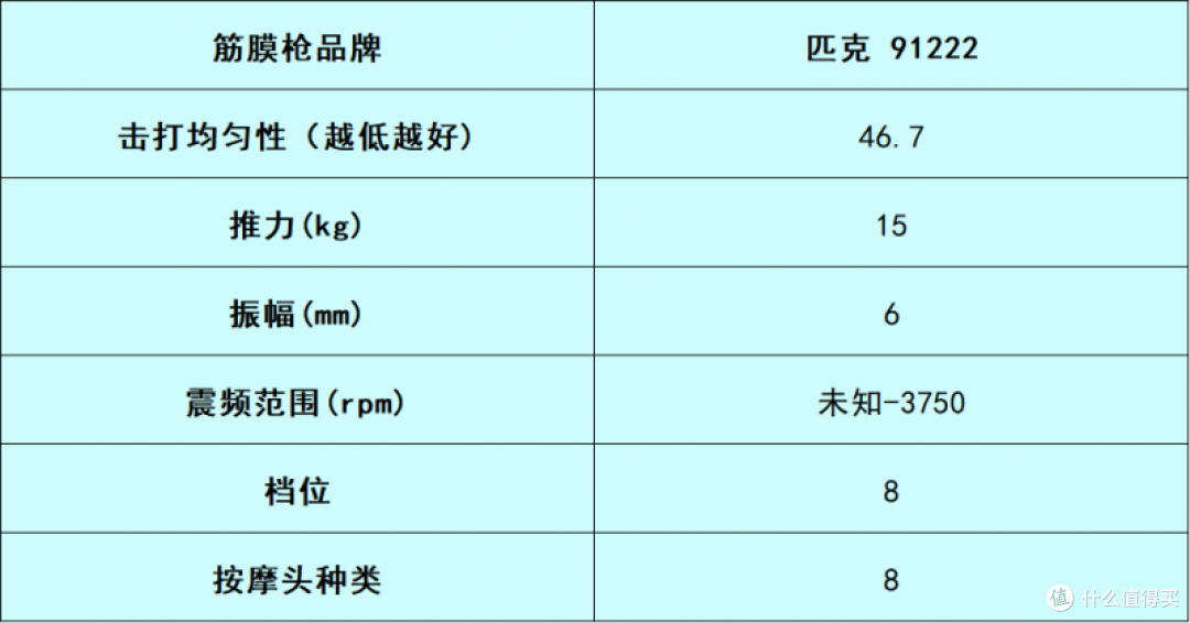 筋膜枪哪个牌子好且安全护肌?亲测筛选十大排名品牌,你选对了吗