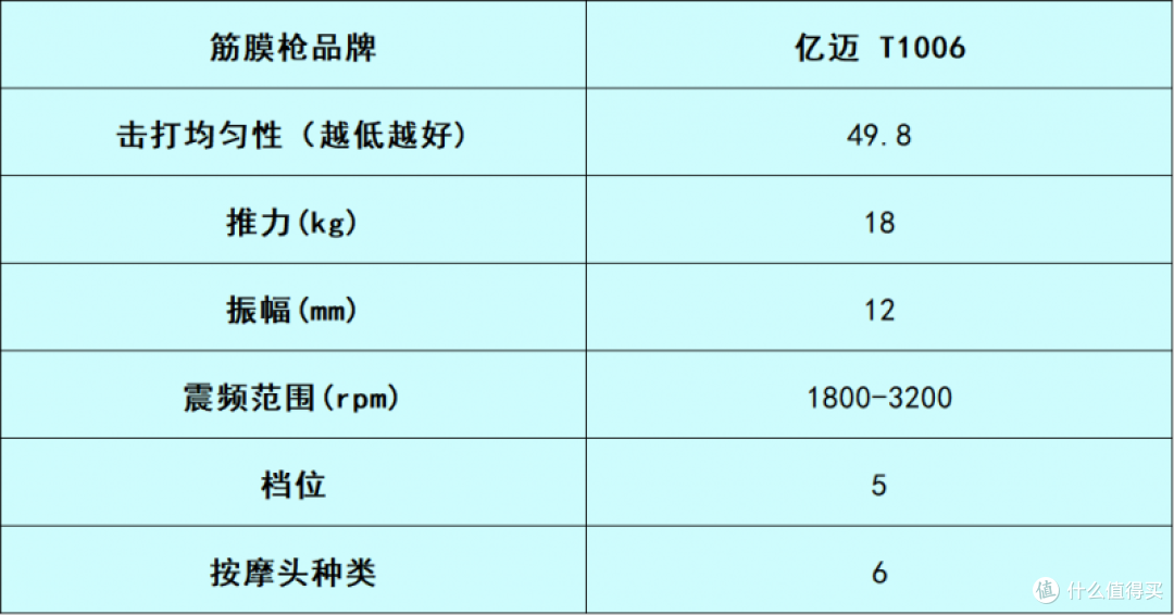筋膜枪哪个牌子好且安全护肌?亲测筛选十大排名品牌,你选对了吗