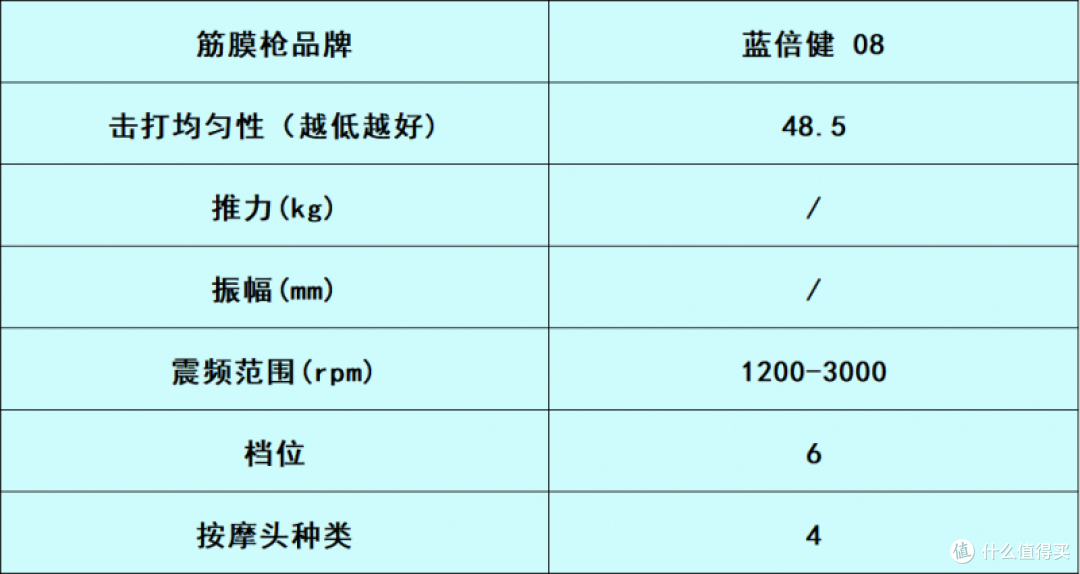 筋膜枪哪个牌子好且安全护肌?亲测筛选十大排名品牌,你选对了吗