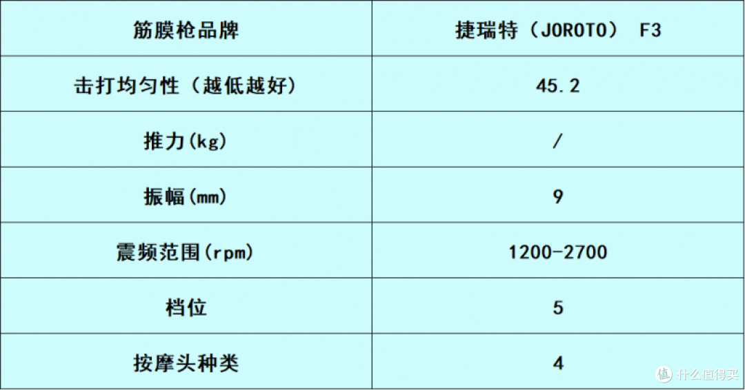 筋膜枪哪个牌子好且安全护肌?亲测筛选十大排名品牌,你选对了吗