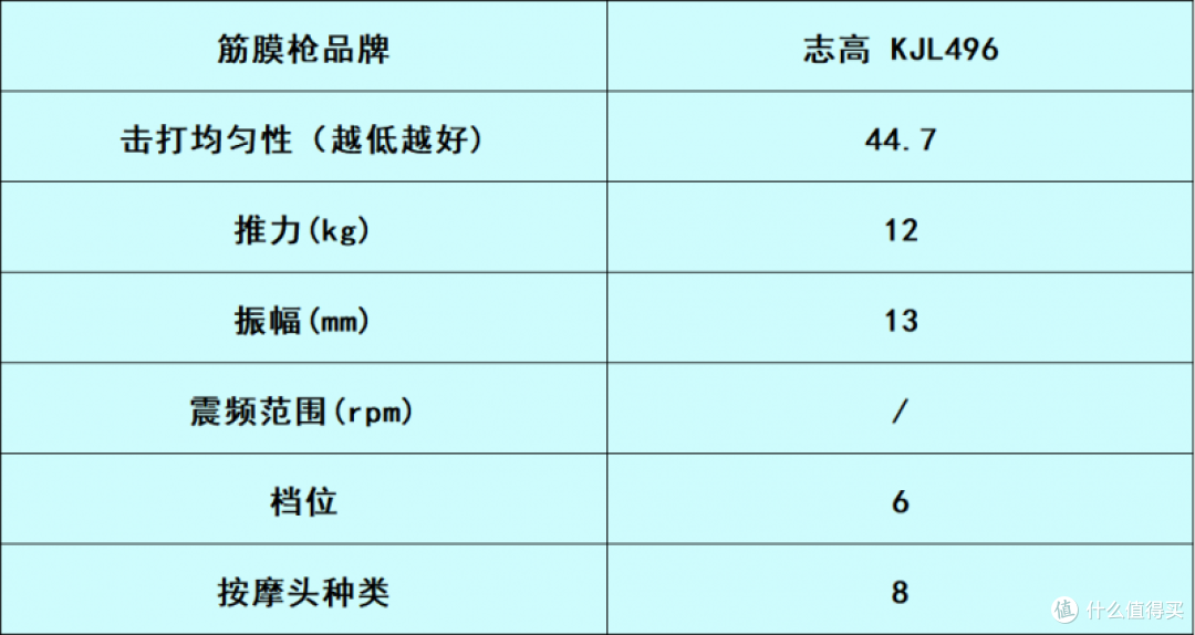 筋膜枪哪个牌子好且安全护肌?亲测筛选十大排名品牌,你选对了吗