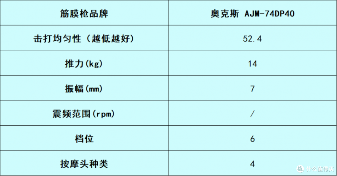 筋膜枪哪个牌子好且安全护肌?亲测筛选十大排名品牌,你选对了吗
