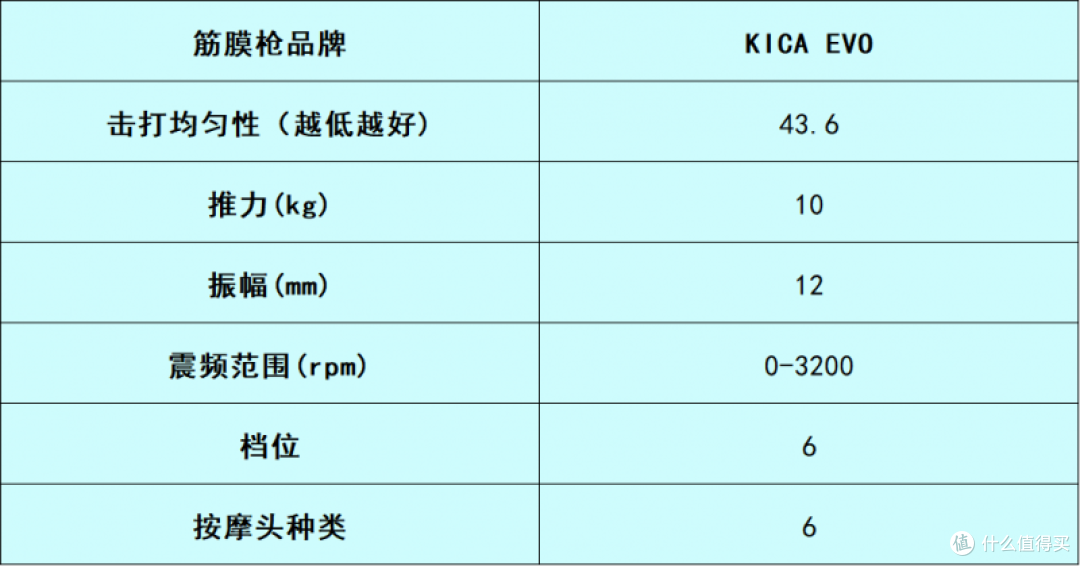 筋膜枪哪个牌子好且安全护肌?亲测筛选十大排名品牌,你选对了吗