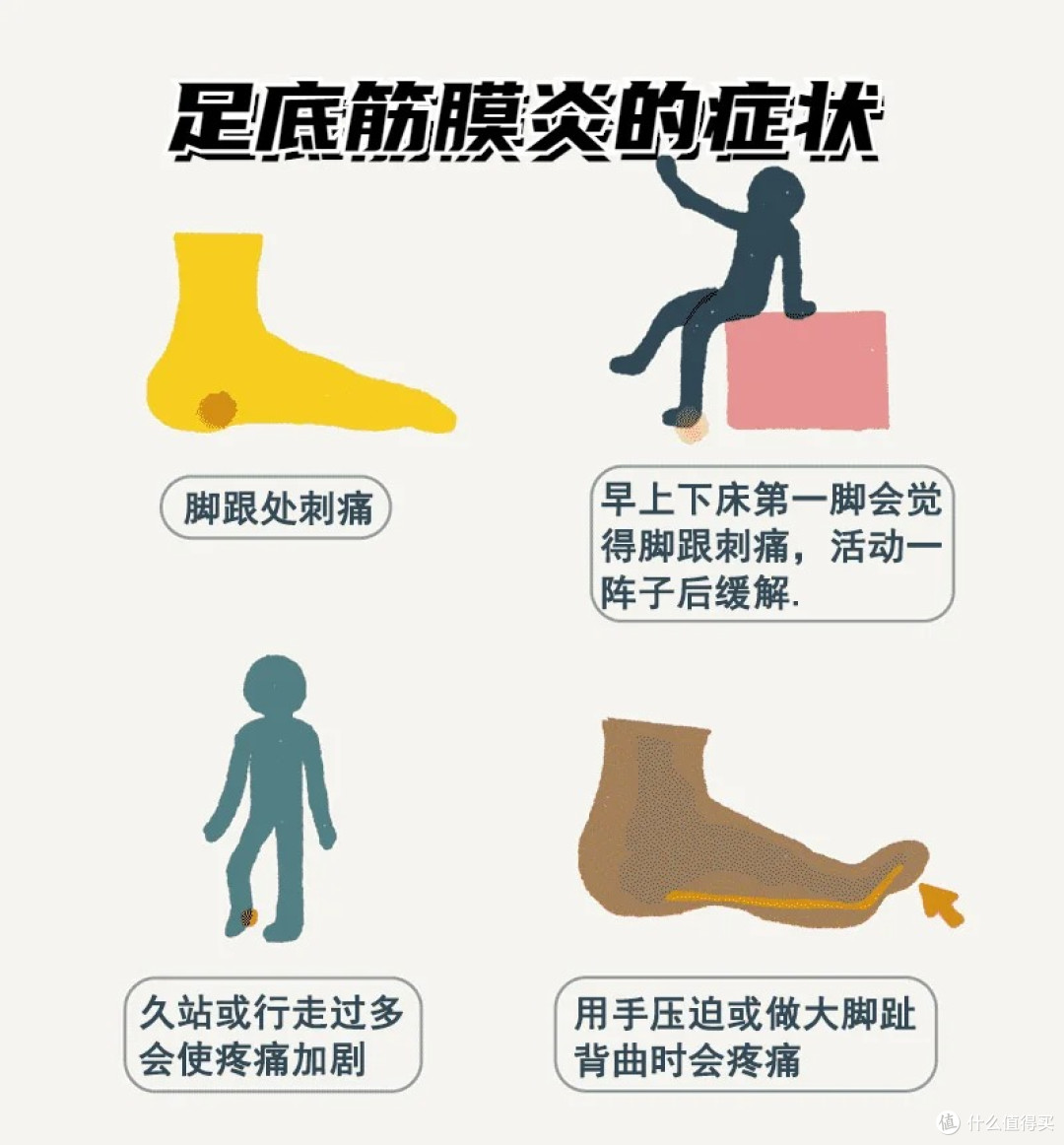 足跟剧痛可能是足底筋膜炎？如何预防与改善？_手足护理_什么值得买