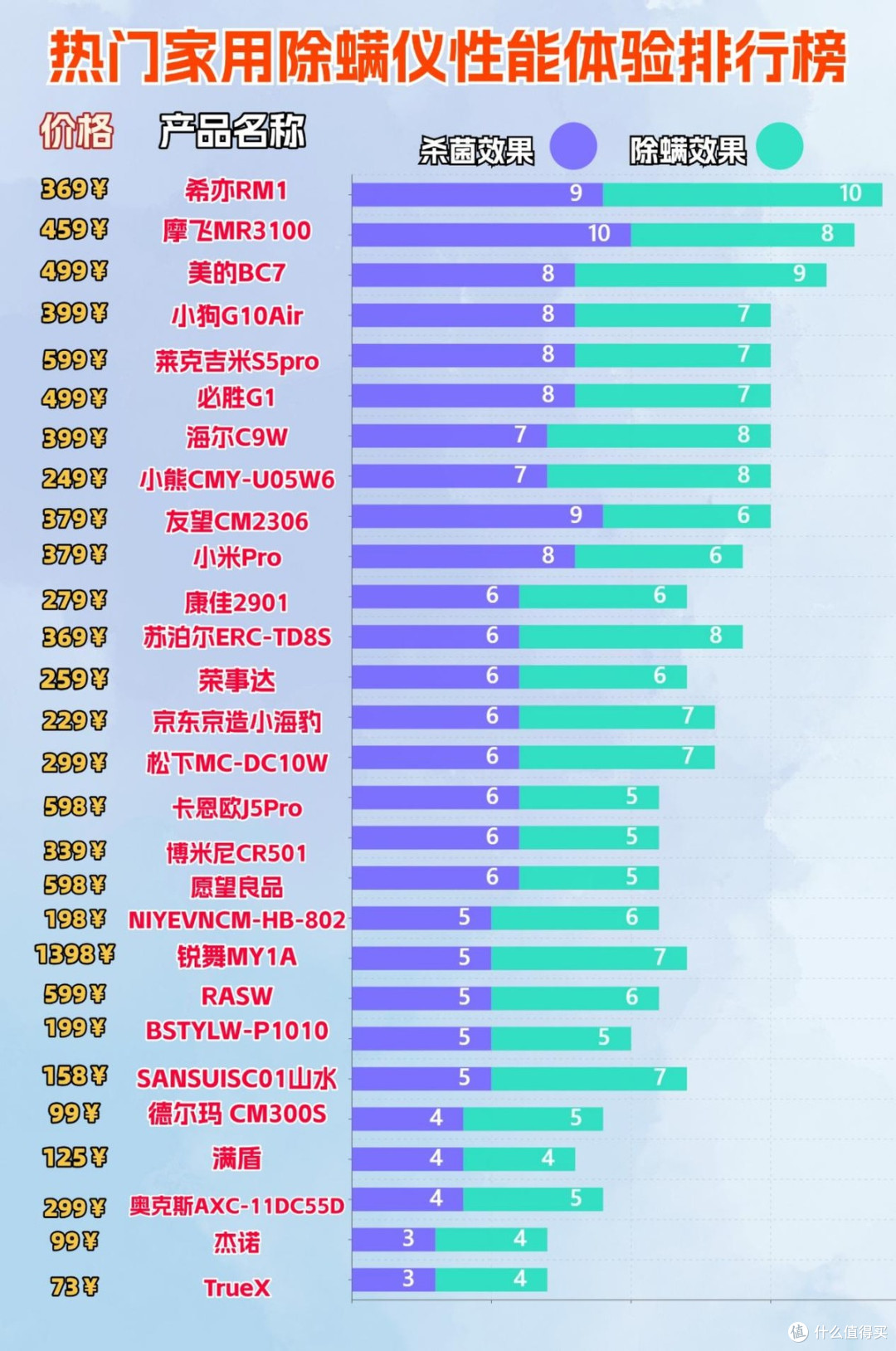 最好的除螨仪是哪个牌子?权威推荐除螨仪排行榜前十名!公开实测