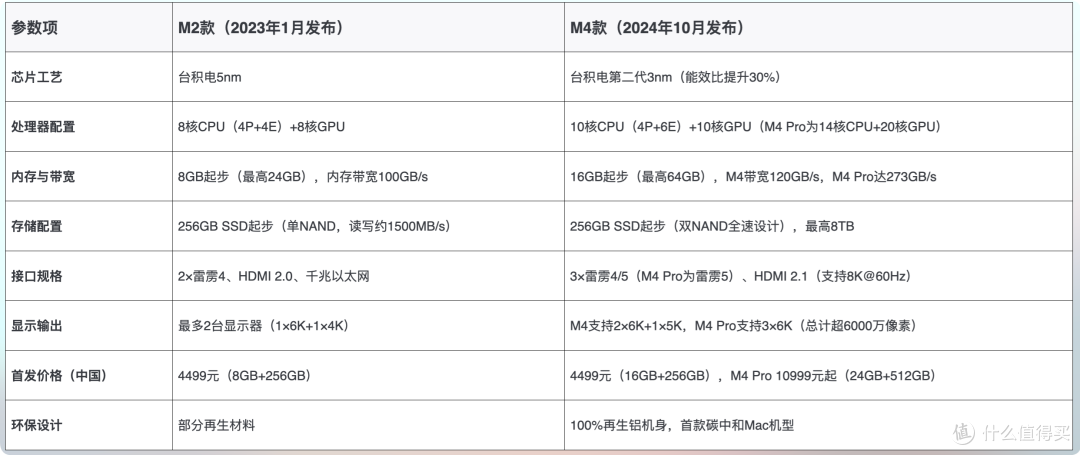 新品将来，聊聊去年买的非常成功机子