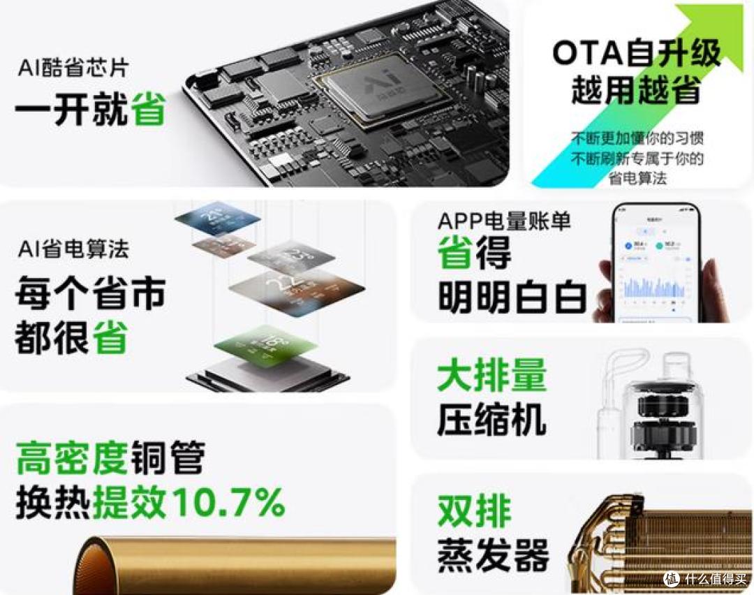 美的1.5匹酷省电空调型号多，区别在哪？全方位解析在选也不迟！
