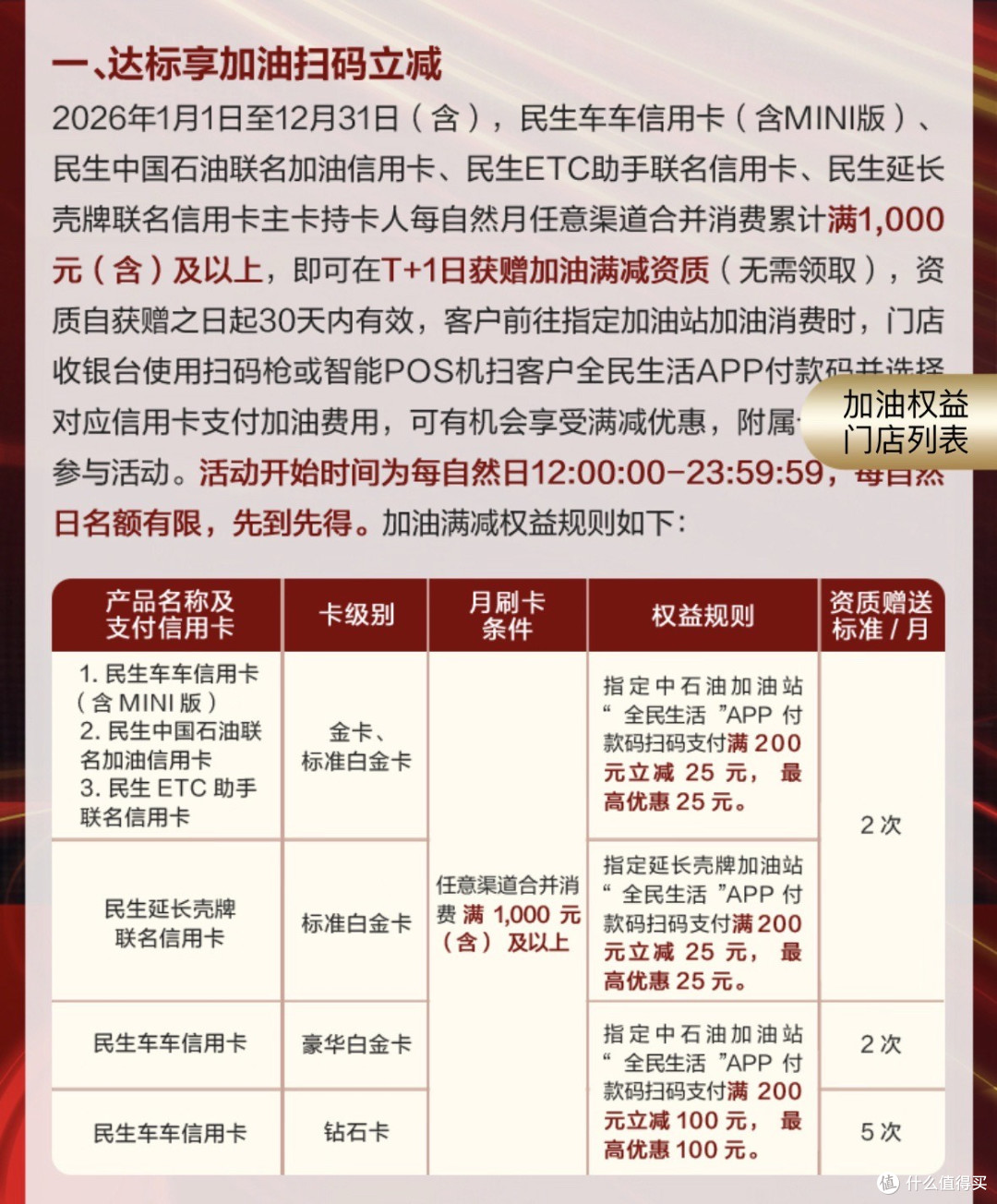 这波福利很大,开车必知的加油立减