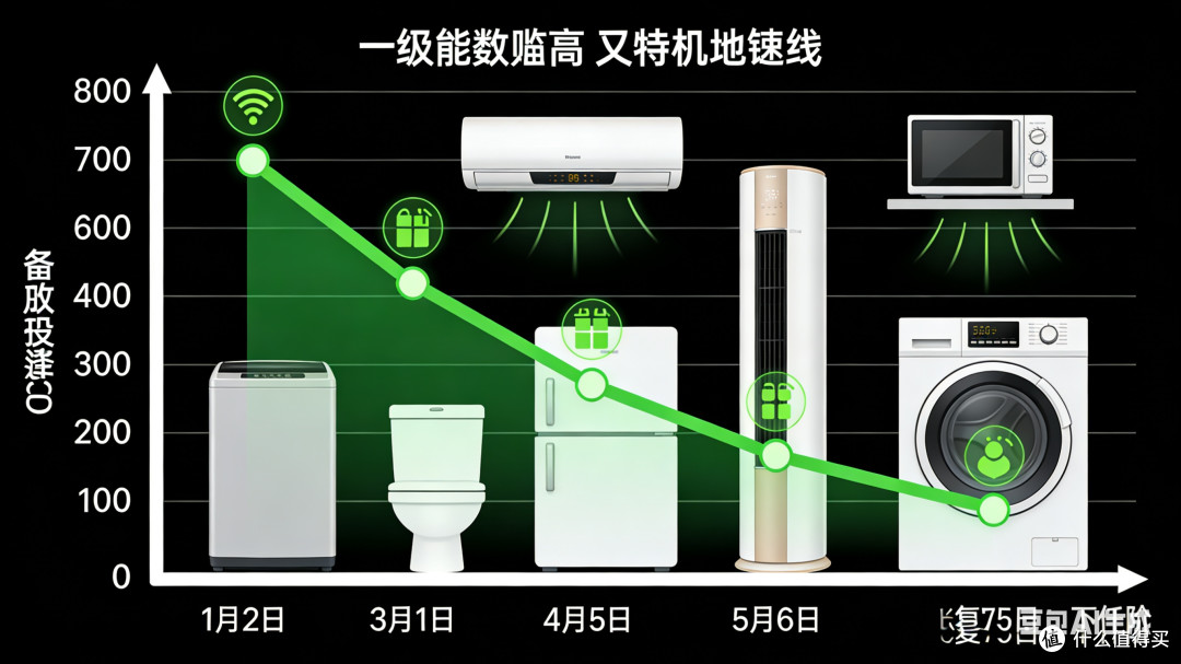 2026家电国补提质升级：绿色消费下的选购指南
