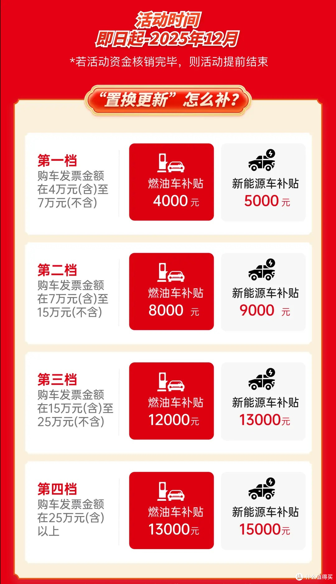 2026用国补买车心得体会