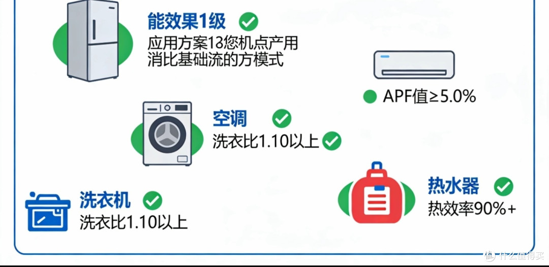 2026家电国补新规深度解读！