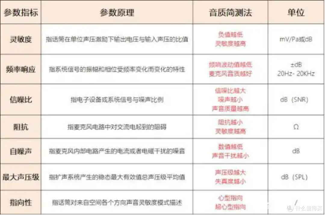 主播麦克风哪个牌子好?十大名牌手机麦克风,领夹麦克风推荐