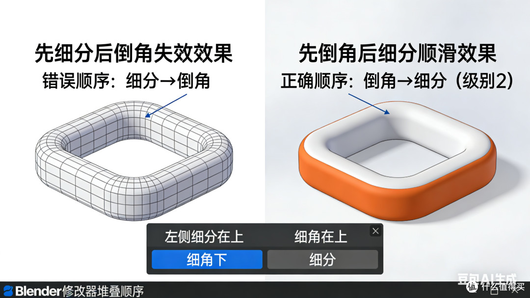 3D建模新手避坑:从画线条到拉模型,3个核心步骤快速上手